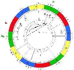 A választás horoszkópja  2018.